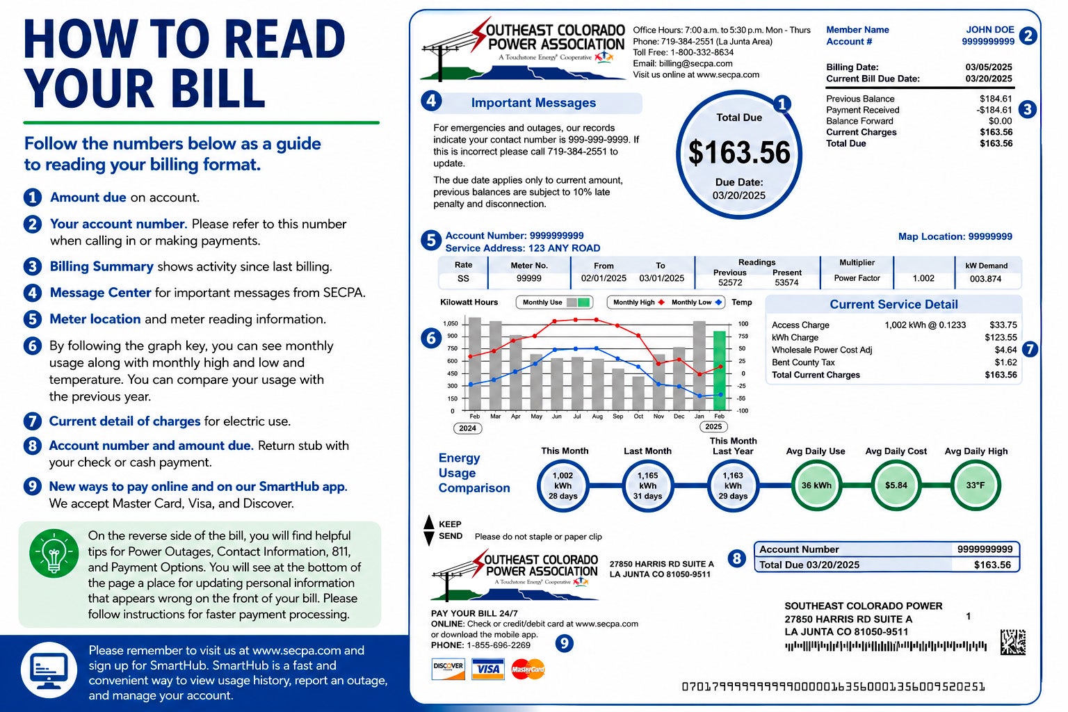 How to Read Your Bill